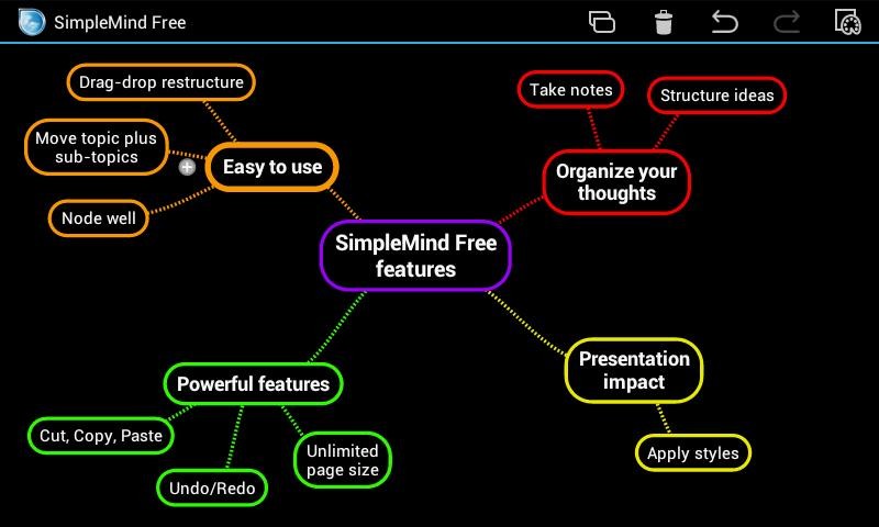 Sử dụng sơ đồ Mindmap