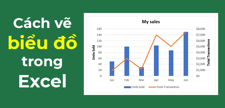 Cách vẽ biểu đồ trong Excel